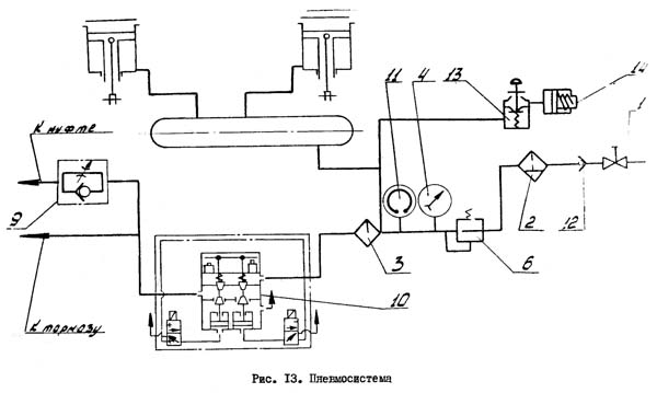 Пневматическая схема гильотинных ножниц Н3222